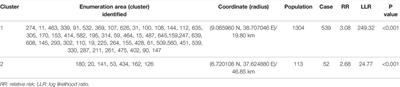 Spatial Distribution and Determinant Factors of Handwashing Practice With Essential Agents Among Households in Ethiopia